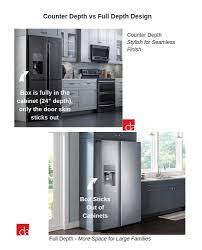 Check spelling or type a new query. Counter Depth Vs Standard Depth Refrigerators