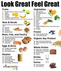 Pin On Weight Loss Diet