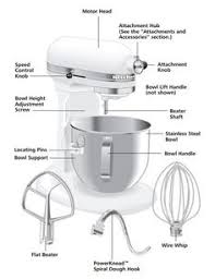 Hamilton beach electric7 speeds stand mixer. 16 Stand Mixer Reviews Ideas Stand Mixer Best Stand Mixer Stand Mixer Reviews