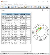 It tells you accurately the astronomical. 5 Best Free Open Source Astrology Software For Windows