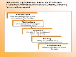 Prochaska, diclemente, & norcross, 1992) is an integrative, biopsychosocial model to conceptualize the process of intentional behavior change. Ppt Universitat Hamburg Arbeitsstelle Fur Rehabilitations Und Praventionsforschung Powerpoint Presentation Id 3383708