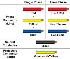 Electrical Wiring Color Coding System Engineering Discoveries In 2020 Electrical Wiring Colours Electricity Electrical Cables