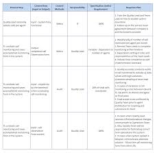 Six Sigma Dmaic Control Phase