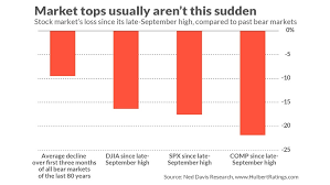 This Still Looks Like Just A Stock Market Correction Not