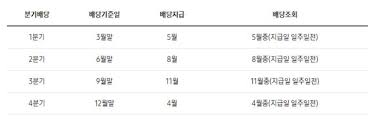 삼성전자(005930) 재무분석 차트영역계속기업리포트 가 지난해 결산 배당으로 총 13조 원을 푼 데 이어 향후 이 회장이 받는 배당금(약 4,828억 원)은 이재용 삼성전자 부회장 등 상속인들에게 돌아간다. ì‚¼ì„±ì „ìž ë°°ë‹¹ê¸ˆ ì¡°íšŒ