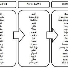 Transliteration Of Old And New Jawi To Roman Download Scientific Diagram