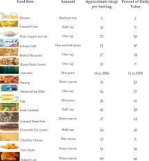 Most table salts are also iodized to help limit iodine induced hypothyroidism which can occur with the diet is too low in iodine. Iodine Consumption And Cognitive Performance Confirmation Of Adequate Consumption Choudhry 2018 Food Science Amp Nutrition Wiley Online Library