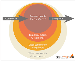 What Is Sympathy Skillsyouneed