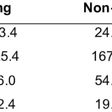 So they went as directed and after they became healthy, they killed the shepherd of the prophet and drove away the last two chapters of the book of isaiah make an end of time prophecy about the evil and immoral. Pdf Effects Of Ramadan Fasting On Anthropometric Indices