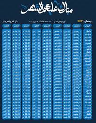 May 22, 2021 · موعد اذان المغرب : Ø¥Ù…Ø³Ø§ÙƒÙŠØ© Ø´Ù‡Ø± Ø±Ù…Ø¶Ø§Ù† ÙˆÙ…ÙˆØ§Ø¹ÙŠØ¯ Ø£Ø°Ø§Ù† Ø§Ù„Ù…ØºØ±Ø¨ ÙˆØ§Ù„ÙØ¬Ø± ÙˆØ§Ù„Ø¥ÙØ·Ø§Ø± Ø«Ù‚ÙÙ†ÙŠ