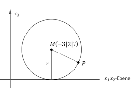 Maybe you would like to learn more about one of these? Https Www Abiturloesung De Pdf 2014 Geometrie Vi