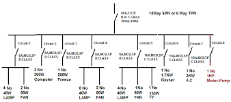 calculate size of main elcb brach mcb of distribution box