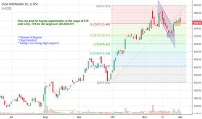 Dcmshriram Stock Price And Chart Nse Dcmshriram Tradingview