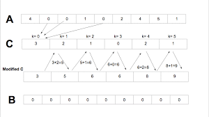 sorting algorithms brilliant math science wiki