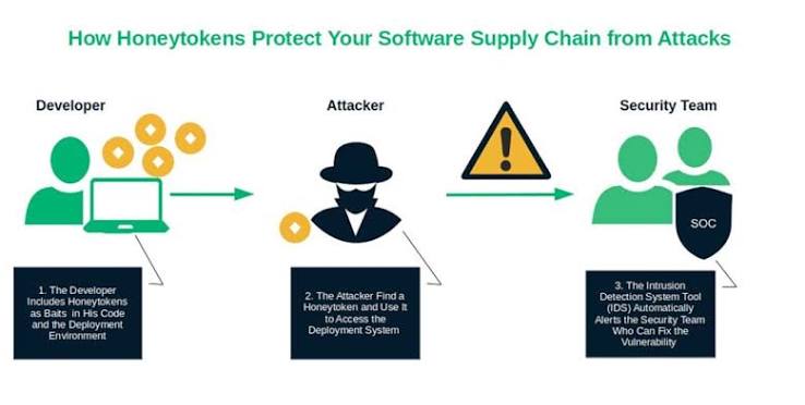 Software Supply Chain Attacks: Securing the Code You Didn't Write