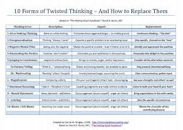 Best 25 cognitive distortions worksheet ideas on pinterest from. Pin On Therapeutic