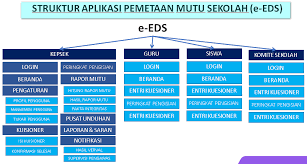 Kunci jawaban uas 2018/2019 mata pelajaran : Cara Mengerjakan Pmp Daring E Eds