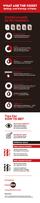 Did You Know That The Likelihood Of Being Dealt A Top Starting Hand In Poker Is Just 2 1 Check Out Other Poker Hands By Th Poker Poker Hands Poker Tournament