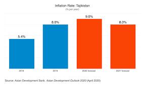 This statistic shows the annual projected inflation rate in the u.s. Bne Intellinews Rising Inflation In Emerging Europe Poses Dilemma For Central Banks