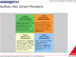 Management Johari Fenster Lebenslanges Lernen Wissensmanagement Menschenfuhrung