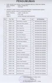 Akper Kesdam Iv Diponegoro Akademi Keperawatan