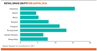 We did not find results for: Retail Supply Likely To Remain Strong