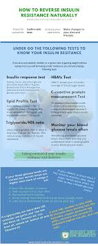 Pin On Health