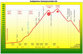 2014 08 09 Glocknersturm Oberschulrat Adolf Falb