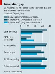 winning the generation game generations in the workplace