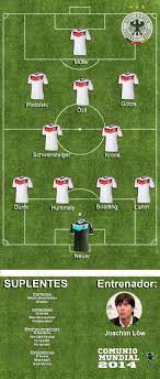 Conmigo no hay temporadas de transición, perder tendrá consecuencias. Posible Alineacion Alemania Comunio Mundial 2014