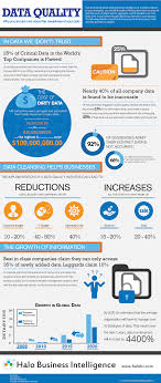 Infographic Data Quality In Bi The Costs And Benefits Data Quality Data Science Business Intelligence