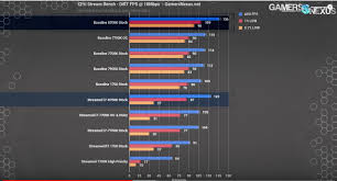 Amd ryzen threadripper 2970wx advantages. Upgrade For I7 3930k Page 2 Techpowerup Forums