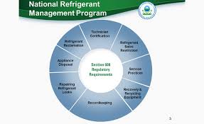 Environmental data exchange network (eden). How To Get Epa 608 License