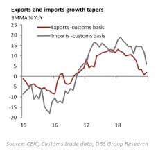 Thailand Trade And Growth Jitters
