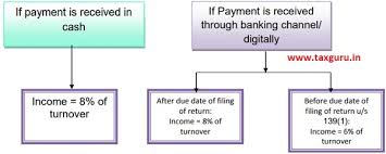 Changes authorised by subpart 2 of part 2 of the legislation act 2012 have been made in this official reprint. Know When To Say No To Cash Transactions Income Tax Act