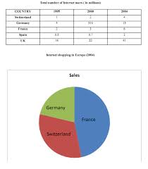 The Figures Below Compare The Number Of Internet Users In