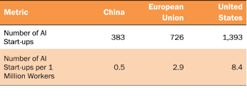 Queries issued on documents and applications lodged with the registrar. Who Is Winning The Ai Race China The Eu Or The United States Center For Data Innovation