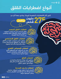 وللتخفيف من مخاوفك من التعرض للتلوث، قد تقوم بغسل يديك بشكل قهري حتى تصابا بالتقرح والتشقق. Ø§Ù„ÙˆØ³ÙˆØ§Ø³ Ø§Ù„Ù‚Ù‡Ø±ÙŠ Ø§Ø³Ø¨Ø§Ø¨Ù‡ ÙˆØ¹Ù„Ø§Ø¬Ù‡ Ù„Ø°ÙˆÙ‰ Ø§Ù„Ø§Ø­ØªÙŠØ§Ø¬Ø§Øª Ø§Ù„Ø®Ø§ØµÙ‡ Pdf