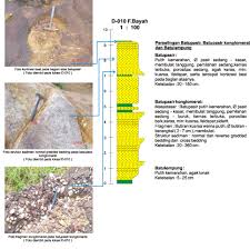 We did not find results for: Formasi Bayah Geoexplorer Blog