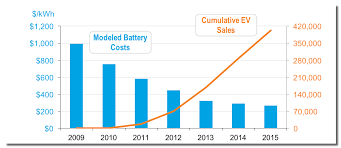 6 Charts That Will Make You Optimistic About Clean Energy