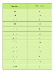 ielts band score understand the exam scoring system