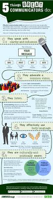 5 Things Great Communicators Do Presentationskills Selling Sellingskills Communication Learning Development Communication Skills Communication Leadership