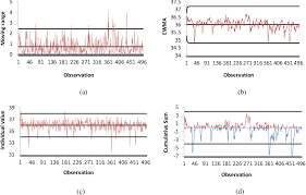 figure 7 from performance comparison of statistical process