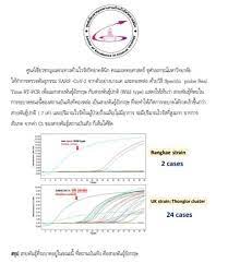 รู้จัก โควิดสายพันธุ์อังกฤษ รพ.จุฬา เจอแล้วใน คลัสเตอร์ทองหล่อ ระบาดเร็วกว่าสายพันธุ์ปกติถึง 1.7 เท่า นายสาธิต ปิตุเตชะ รัฐมนตรีช่วยว่าการ. Pyufcovqpb2pdm