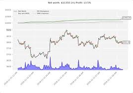 The algorithm subsequently produces predictions for over 1,400 assets with. Best Income Strategy With Options Deep Learning For Stock Trading Github