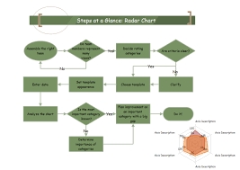 Radar Chart Steps Free Radar Chart Steps Templates