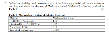 Solved Define Machinability And Determine Which Of The F