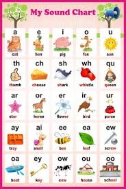 If you want to teach hindi varnamala to kids, then teach them by images. My First Sound Chart Sound Chart Learning For Kids Vowels Using Sound Word Paper Print H Krishna Posters Educational Posters In India Buy Art Film Design Movie