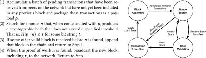 Proof of stake pos is absolutely replacing proof of work in cryptocurrency blockchains, and it has a huge impact on defi decentralized finance! Core Concepts Challenges And Future Directions In Blockchain A Centralized Tutorial