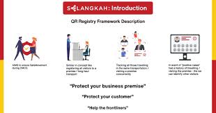 Unfortunately, the qr code won't work if you don't have gerak malaysia app installed. Selangor Introduces Selangkah For Covid 19 Contact Tracing